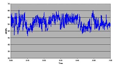 DIAGNOSTIC ACOUSTIQUE