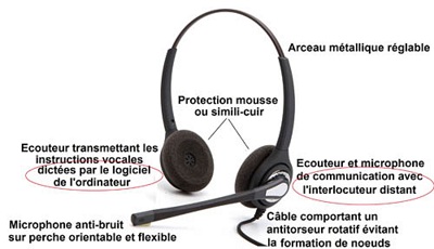 MICROCASQUE TECHPHONE T2011 BINAURAL POUR NON-VOYANT